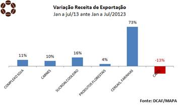 CNC Café Gráfico 2