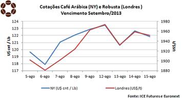 CNC Café Gráfico 1