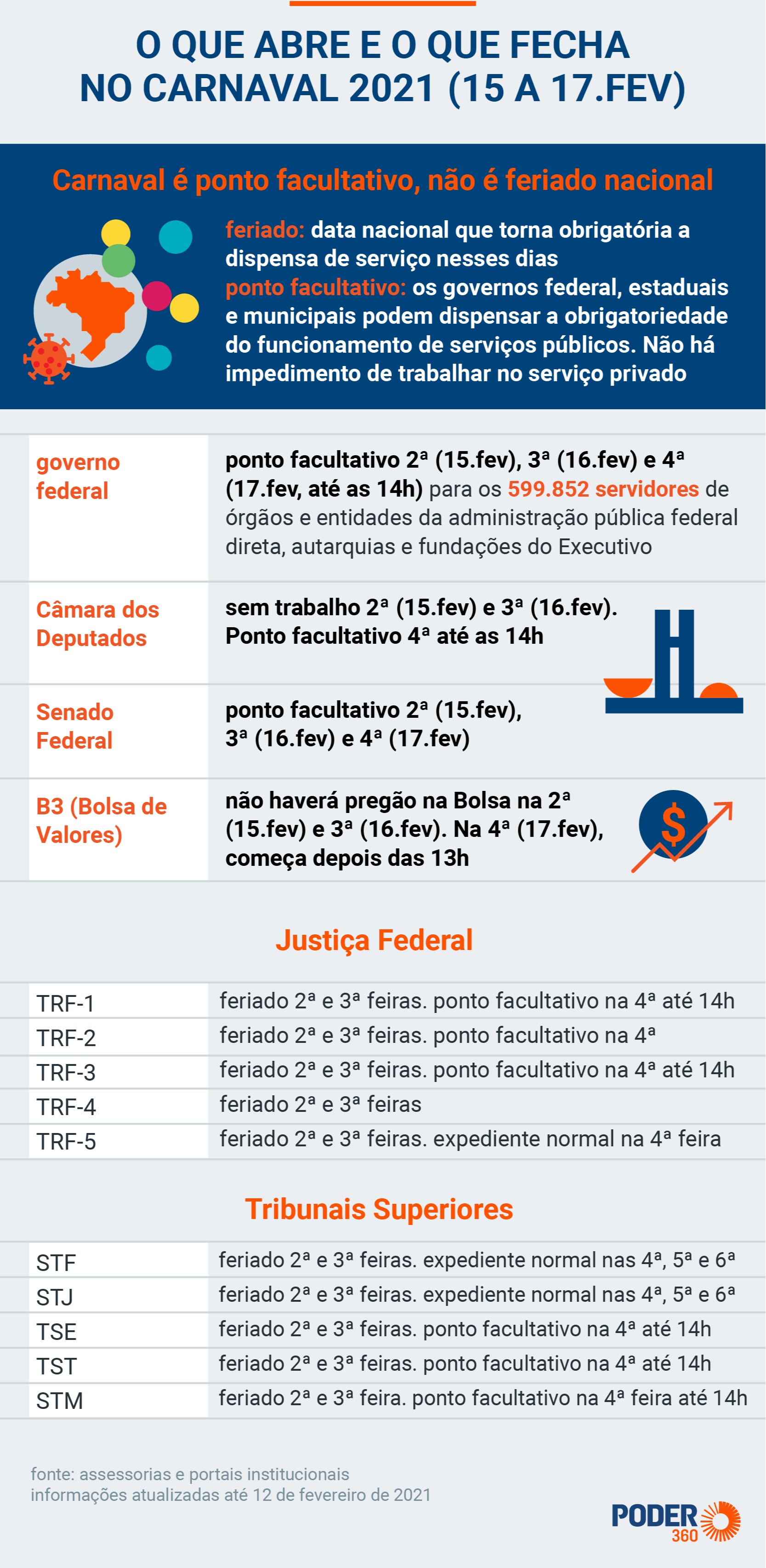 o que abre no carnaval 2