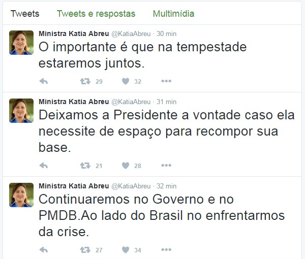 Twitter da Ministra Kátia Abreu