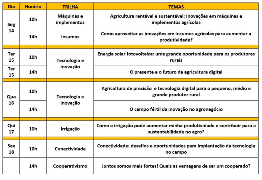 programação agrishow