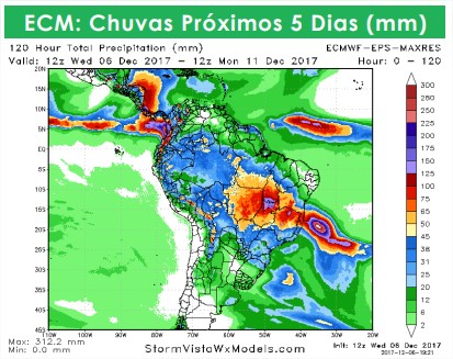 Clima Agr