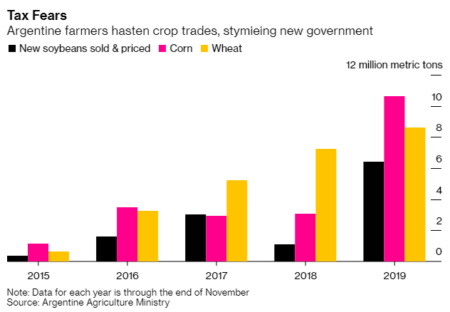 Gráfico Bloomberg