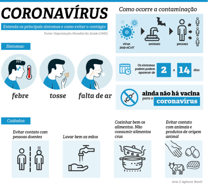 infografico coronavirus