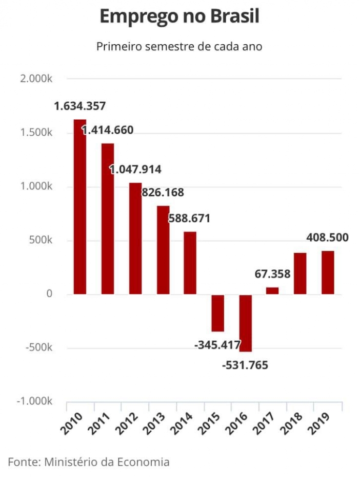 empregos brasil