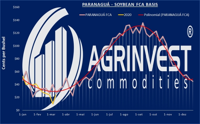 Basis Agrinvest