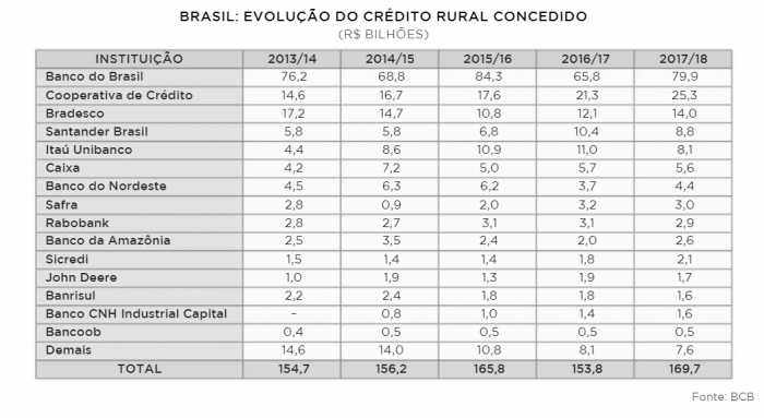 TABELA AGROANALYSIS